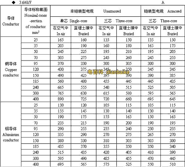 3.6k/6kV和田高压和田电缆载流量