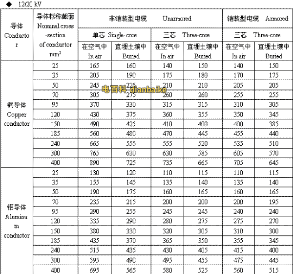 12/20kV和田高压和田电缆载流量