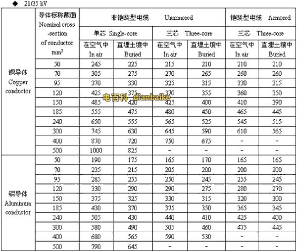 21/35kv和田高压和田电缆载流量