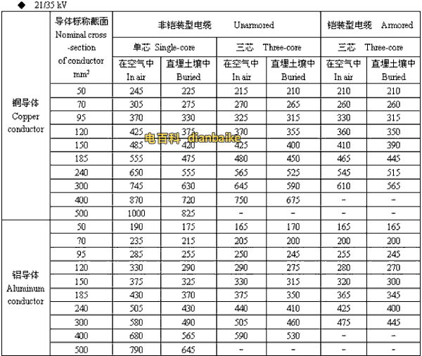 21/35kv和田高压和田电缆载流量