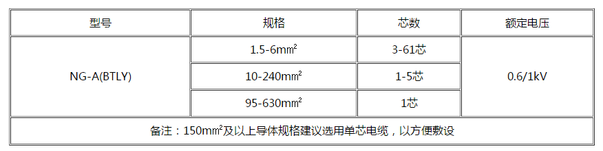 和田电缆 和田电缆